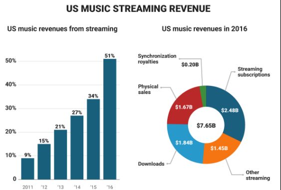 How Do SoundCloud And Spotify Compare In Terms Of Pricing Plans